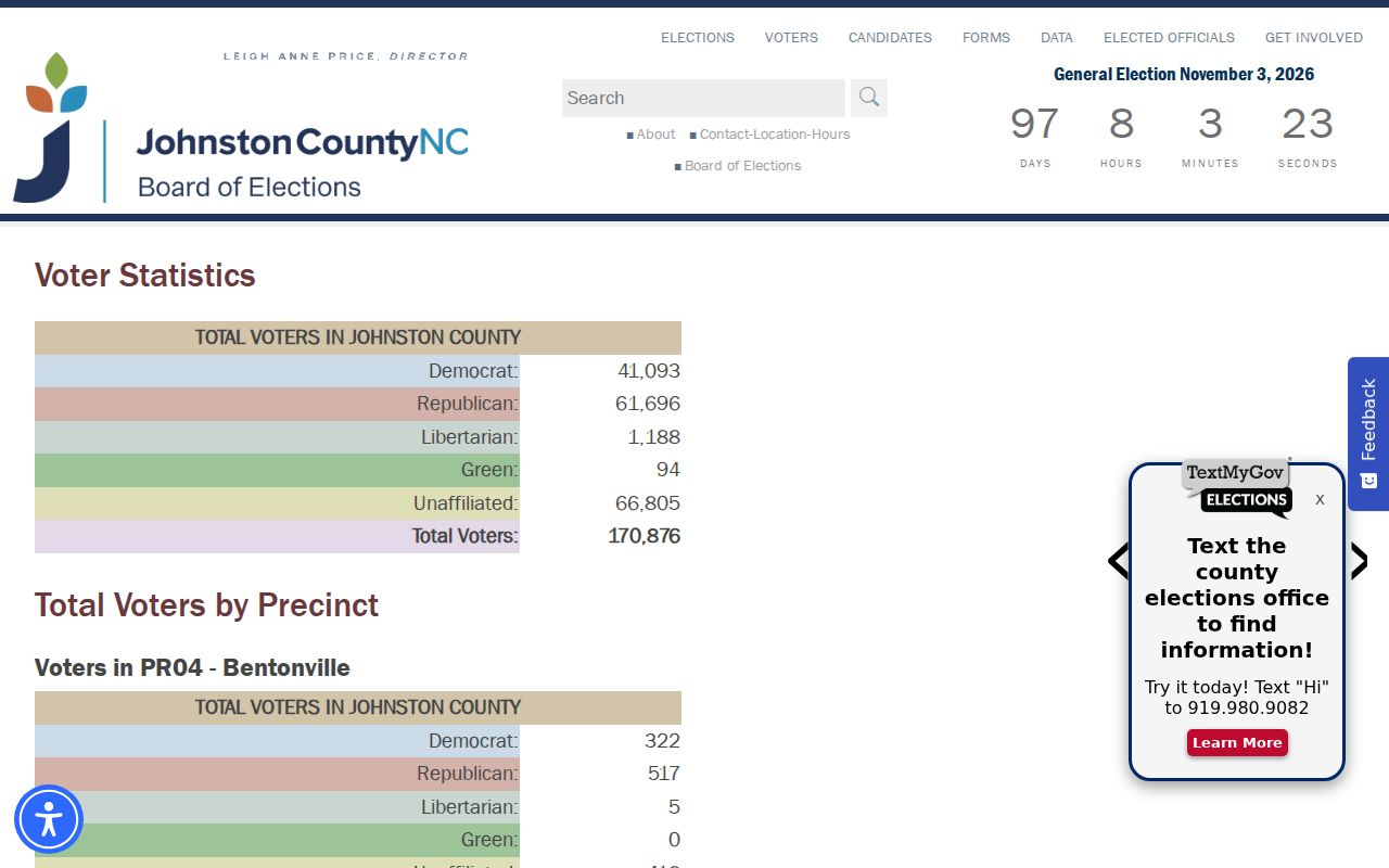 Clayton voter records statistics for Johnston County precincts